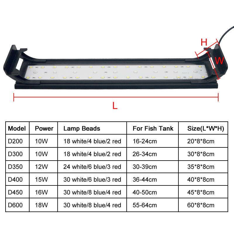 Akwarium LED Light dla 16-64CM – Aquarium Plant Iron recenzja i cena