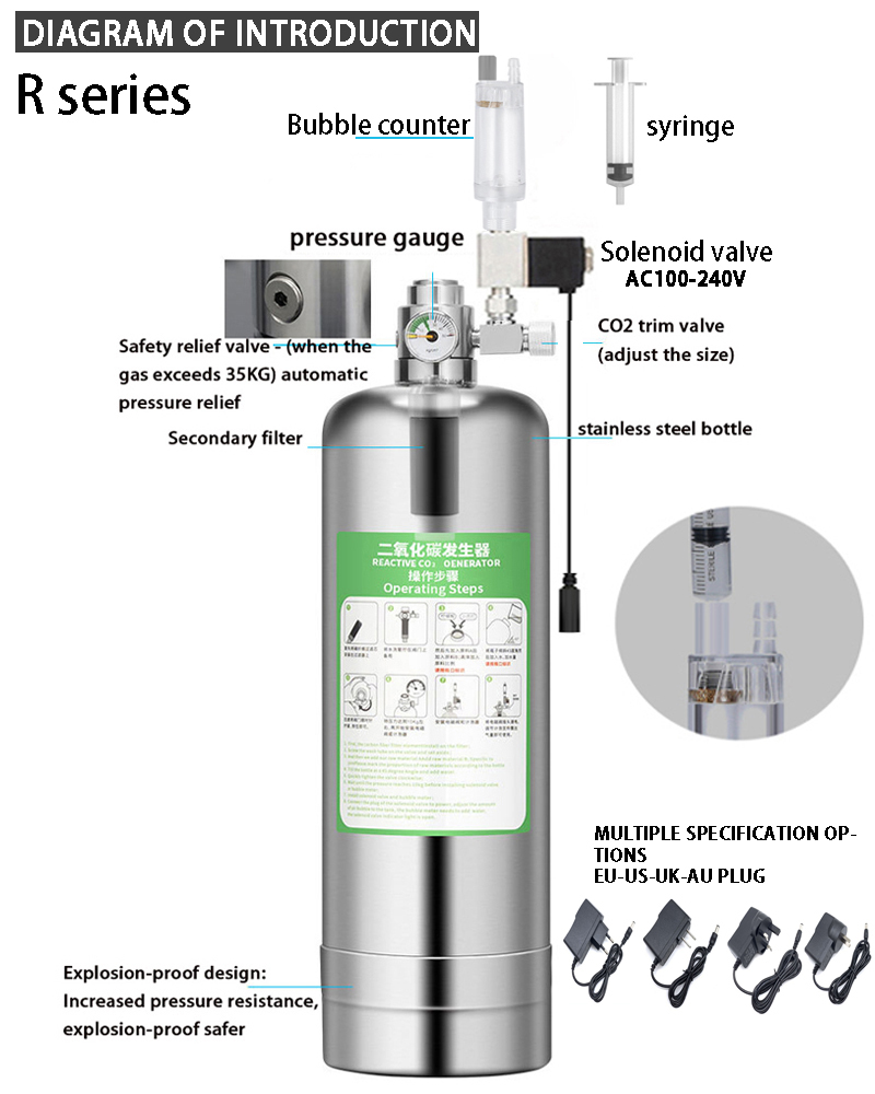 Zestaw generatora CO2 do akwar – Planted Aquarium Kit recenzja i cena